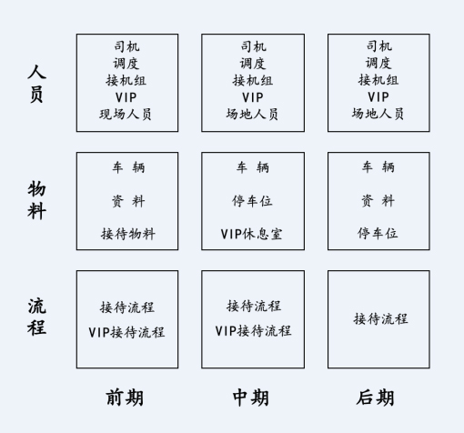 會(huì)議交通部分