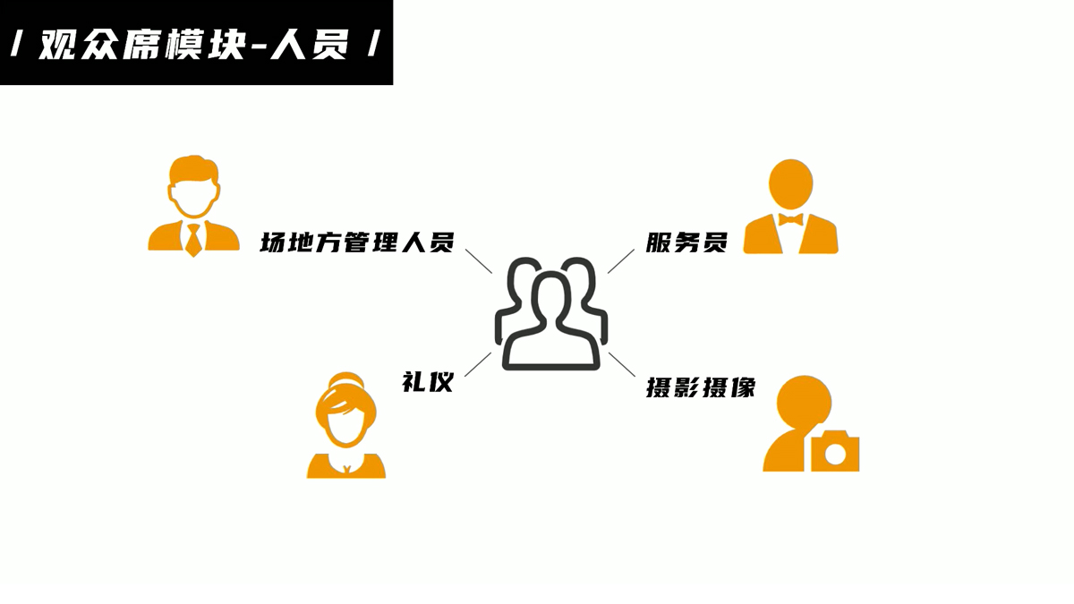 會(huì)議活動(dòng)執(zhí)行十大模塊（九）觀眾席模塊